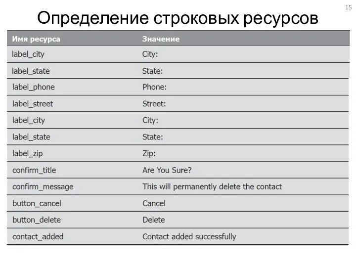 Определение строковых ресурсов