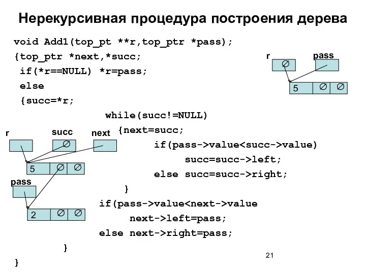 Нерекурсивная процедура построения дерева void Add1(top_pt **r,top_ptr *pass); {top_ptr *next,*succ; if(*r==NULL) *r=pass; else