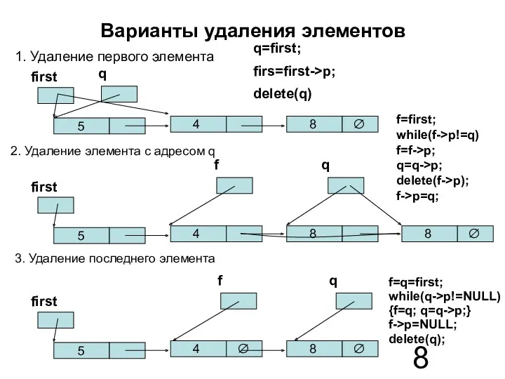 Варианты удаления элементов first 5 q 4 8 ∅ first