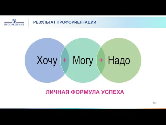 РЕЗУЛЬТАТ ПРОФОРИЕНТАЦИИ ЛИЧНАЯ ФОРМУЛА УСПЕХА + +