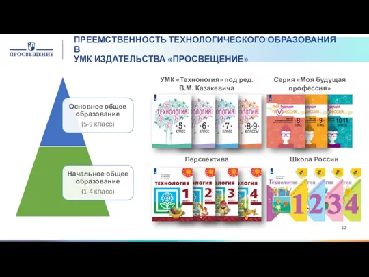 ПРЕЕМСТВЕННОСТЬ ТЕХНОЛОГИЧЕСКОГО ОБРАЗОВАНИЯ В УМК ИЗДАТЕЛЬСТВА «ПРОСВЕЩЕНИЕ» Школа России Перспектива