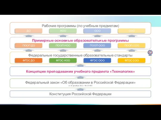 Рабочие программы (по учебным предметам) НОО ДО Федеральный закон «Об