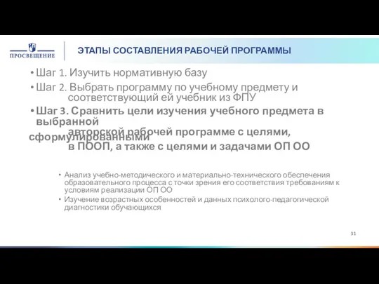 ЭТАПЫ СОСТАВЛЕНИЯ РАБОЧЕЙ ПРОГРАММЫ Шаг 1. Изучить нормативную базу Шаг