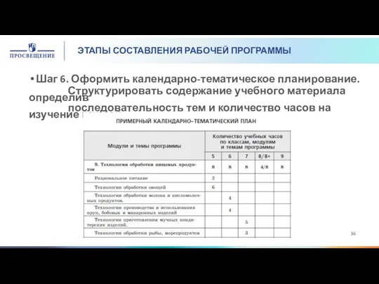 ЭТАПЫ СОСТАВЛЕНИЯ РАБОЧЕЙ ПРОГРАММЫ Шаг 6. Оформить календарно-тематическое планирование. Структурировать