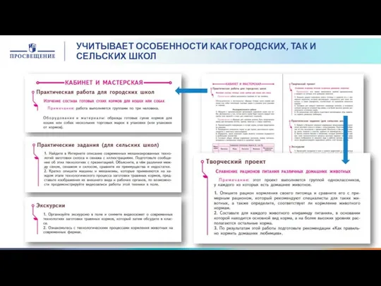 УЧИТЫВАЕТ ОСОБЕННОСТИ КАК ГОРОДСКИХ, ТАК И СЕЛЬСКИХ ШКОЛ