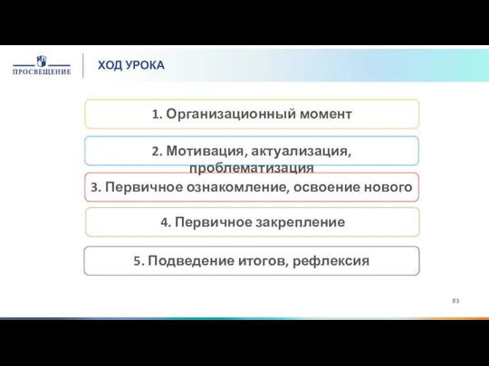 ХОД УРОКА 1. Организационный момент 2. Мотивация, актуализация, проблематизация 3.