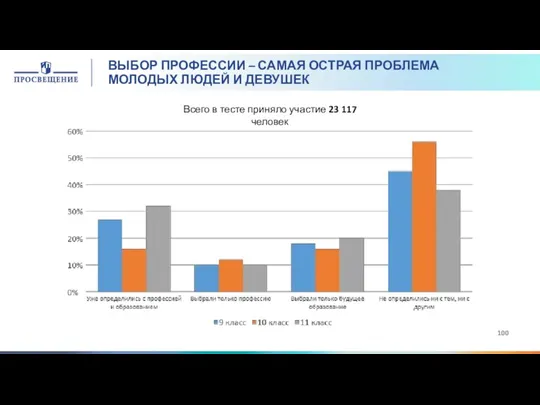 ВЫБОР ПРОФЕССИИ – САМАЯ ОСТРАЯ ПРОБЛЕМА МОЛОДЫХ ЛЮДЕЙ И ДЕВУШЕК