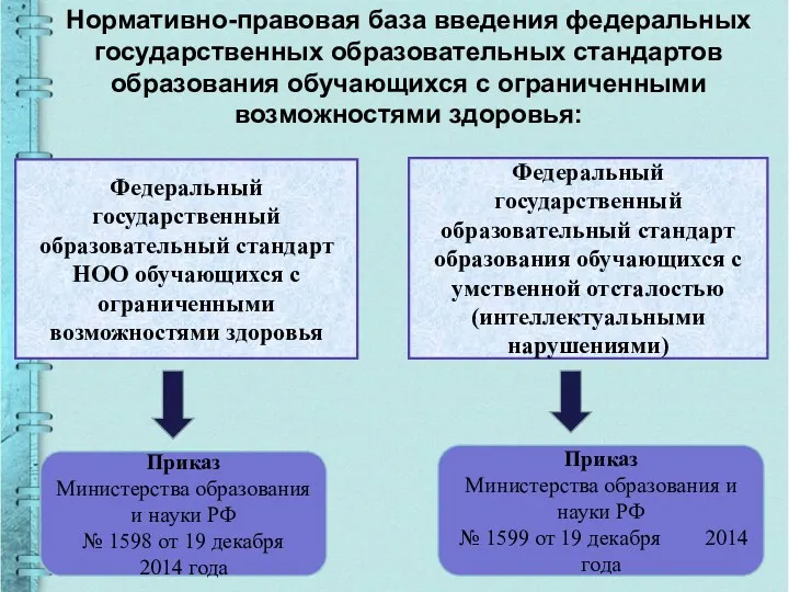 Нормативно-правовая база введения федеральных государственных образовательных стандартов образования обучающихся с