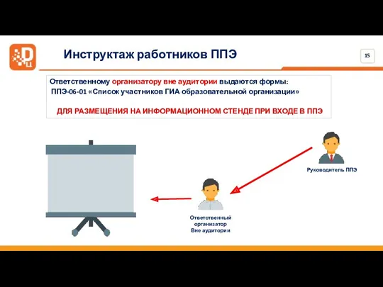 Инструктаж работников ППЭ Ответственному организатору вне аудитории выдаются формы: ППЭ-06-01