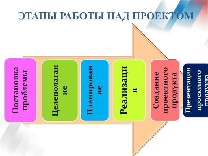 ЭТАПЫ РАБОТЫ НАД ПРОЕКТОМ