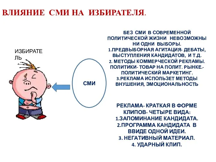 ВЛИЯНИЕ СМИ НА ИЗБИРАТЕЛЯ. СМИ ИЗБИРАТЕЛЬ БЕЗ СМИ В СОВРЕМЕННОЙ