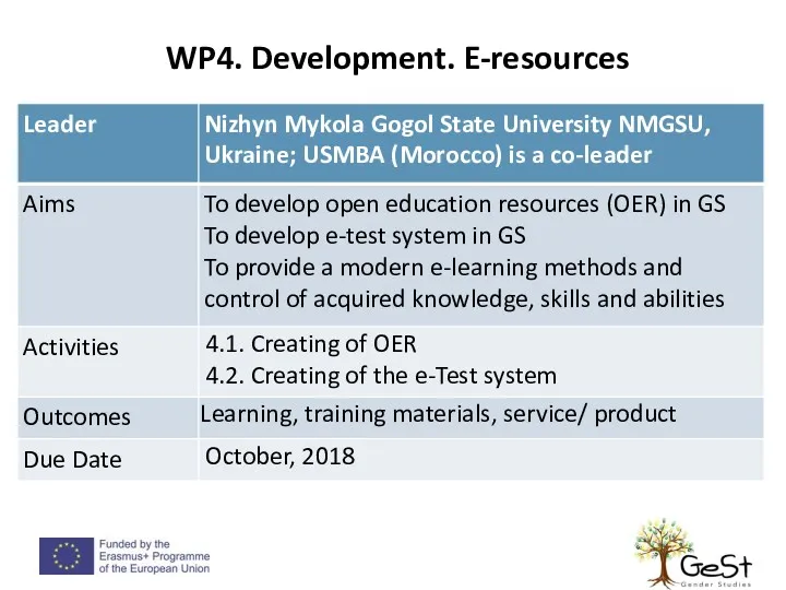 WP4. Development. E-resources