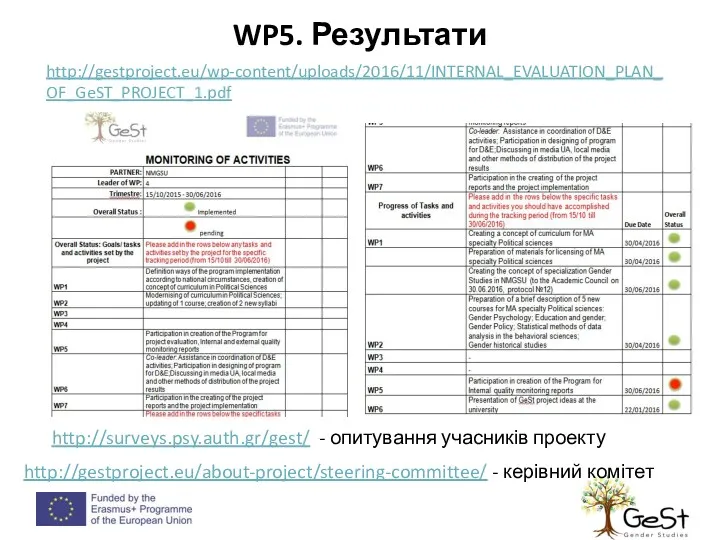 WP5. Результати http://gestproject.eu/wp-content/uploads/2016/11/INTERNAL_EVALUATION_PLAN_OF_GeST_PROJECT_1.pdf http://surveys.psy.auth.gr/gest/ - опитування учасників проекту http://gestproject.eu/about-project/steering-committee/ - керівний комітет