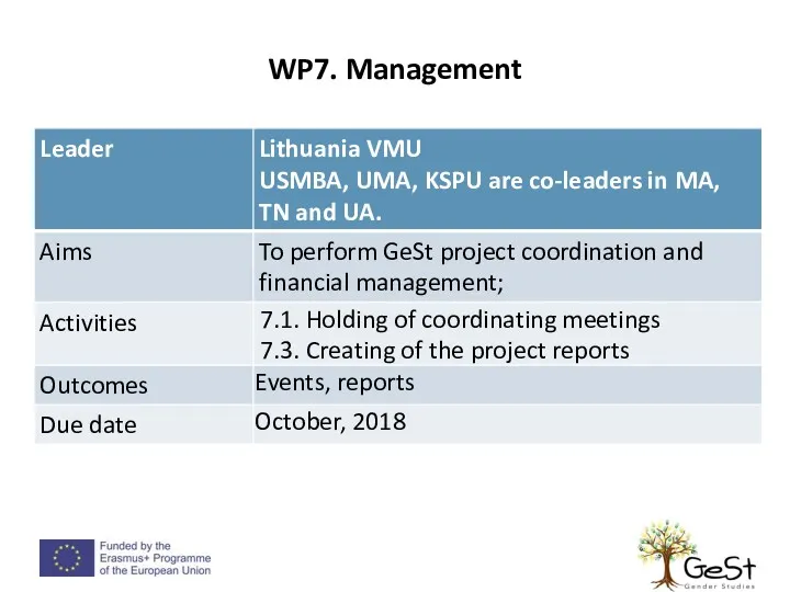 WP7. Management