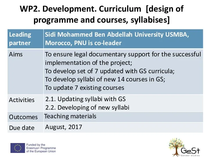 WP2. Development. Curriculum [design of programme and courses, syllabises]