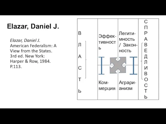 Elazar, Daniel J. Elazar, Daniel J. American Federalism: A View