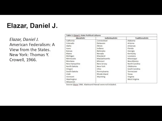 Elazar, Daniel J. Elazar, Daniel J. American Federalism: A View