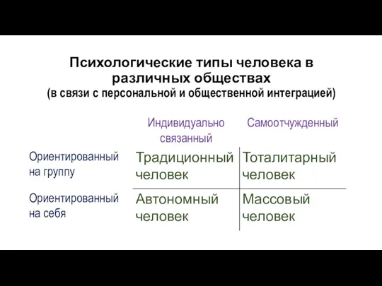 Психологические типы человека в различных обществах (в связи с персональной и общественной интеграцией)