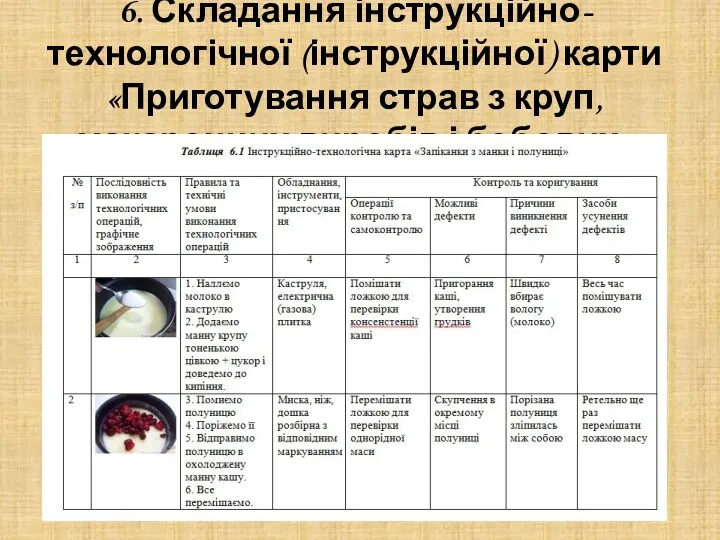 6. Складання інструкційно-технологічної (інструкційної) карти «Приготування страв з круп, макаронних виробів і бобових»