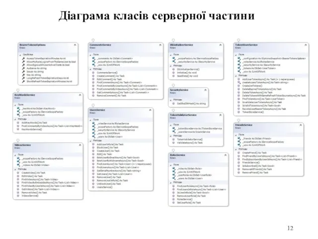 Діаграма класів серверної частини