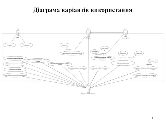 Діаграма варіантів використання