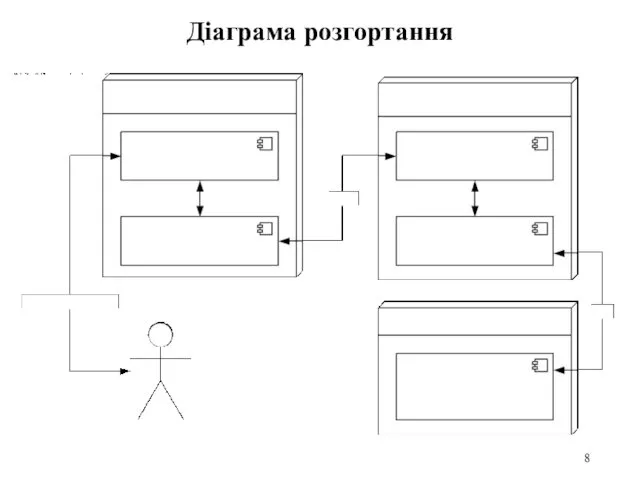 Діаграма розгортання