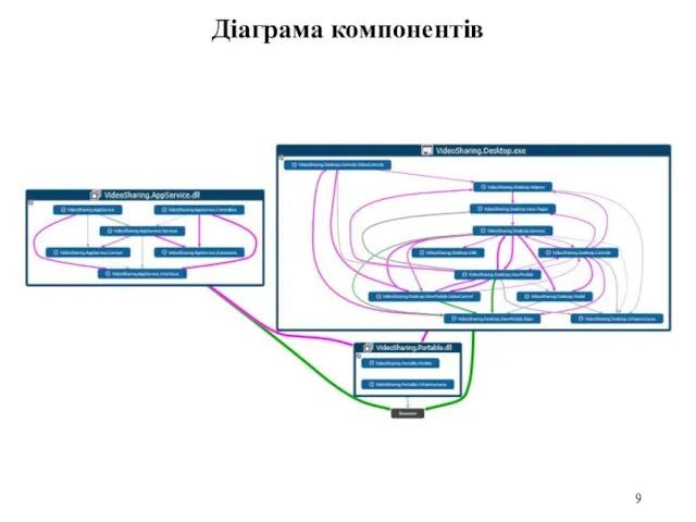 Діаграма компонентів