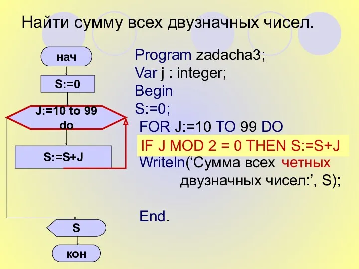 Найти сумму всех двузначных чисел. S:=S+J Program zadacha3; Var j