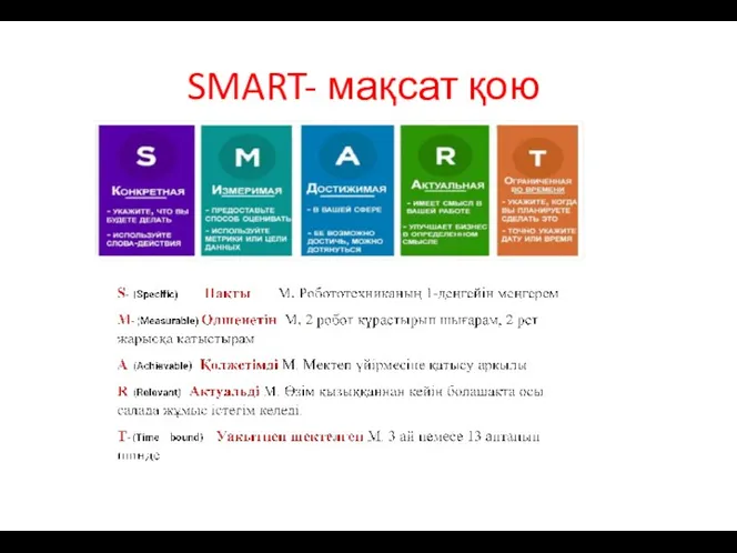 SMART- мақсат қою