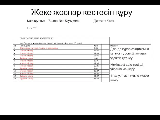 Қатысушы: Балқыбек Бауыржан Деңгей: Қола 1-3 ай Жеке жоспар кестесін құру