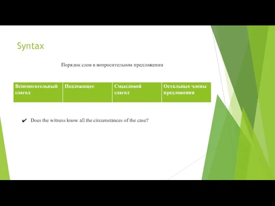 Syntax Порядок слов в вопросительном предложении Does the witness know all the circumstances of the case?