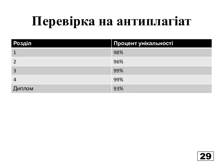 Перевірка на антиплагіат 29