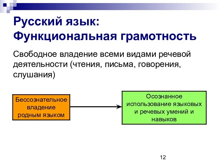 Русский язык: Функциональная грамотность