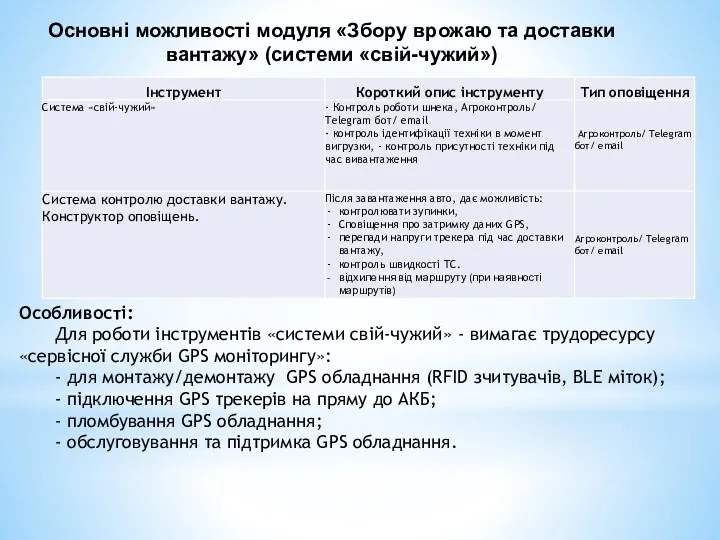 Основні можливості модуля «Збору врожаю та доставки вантажу» (системи «свій-чужий») Особливості: Для роботи