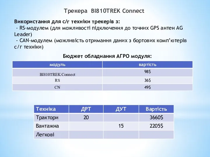 Трекера BI810TREK Connect Використання для с/г техніки трекерів з: -