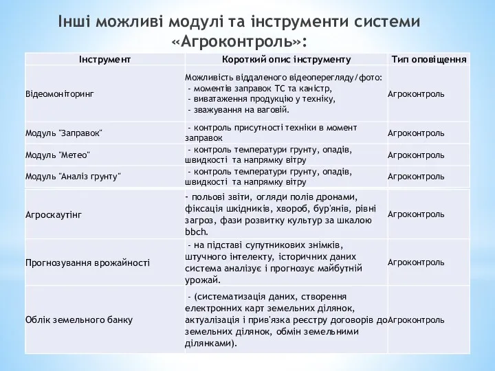 Інші можливі модулі та інструменти системи «Агроконтроль»: