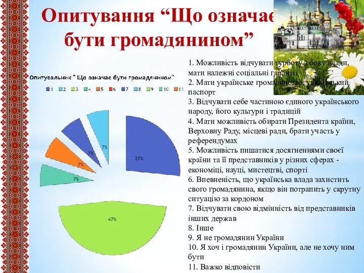 Опитування “Що означає бути громадянином” 1. Можливість відчувати турботу з