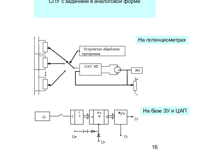 СПУ с заданием в аналоговой форме На потенциометрах На базе ЗУ и ЦАП
