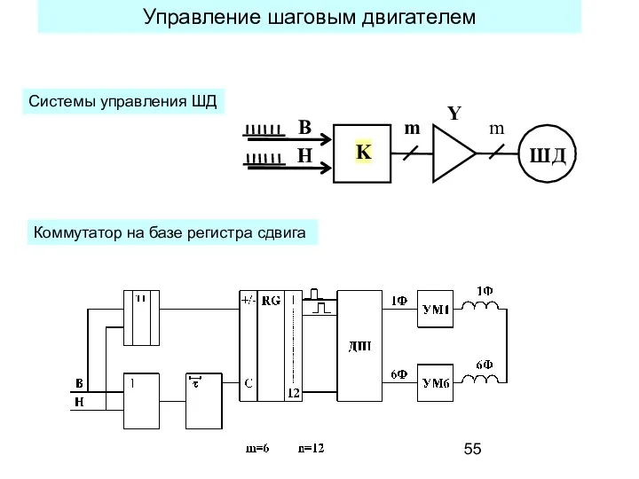 Управление шаговым двигателем Системы управления ШД Коммутатор на базе регистра сдвига