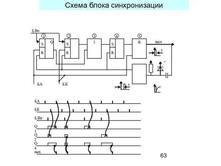 Схема блока синхронизации