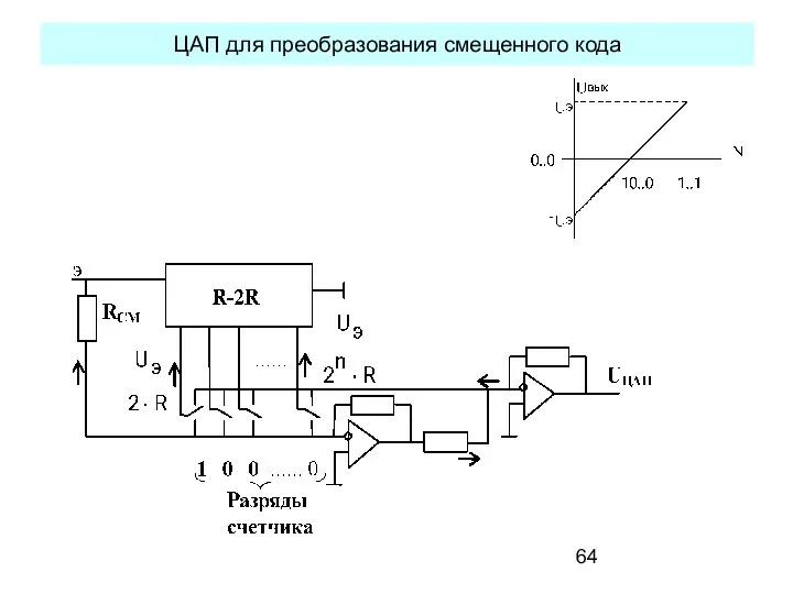 ЦАП для преобразования смещенного кода