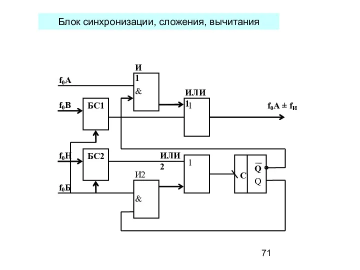 Блок синхронизации, сложения, вычитания