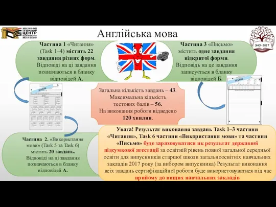 Англійська мова Загальна кількість завдань – 43. Максимальна кількість тестових