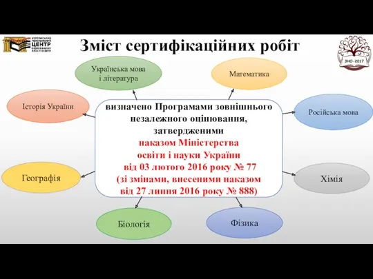 Зміст сертифікаційних робіт Українська мова і література Історія України Російська