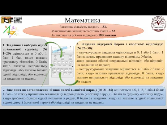 Математика Загальна кількість завдань – 33. Максимальна кількість тестових балів