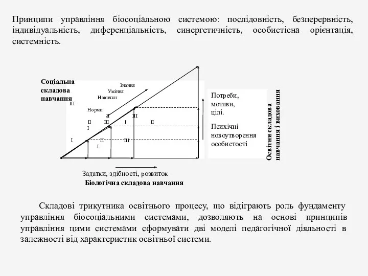 I Складові трикутника освітнього процесу, що відіграють роль фундаменту управління