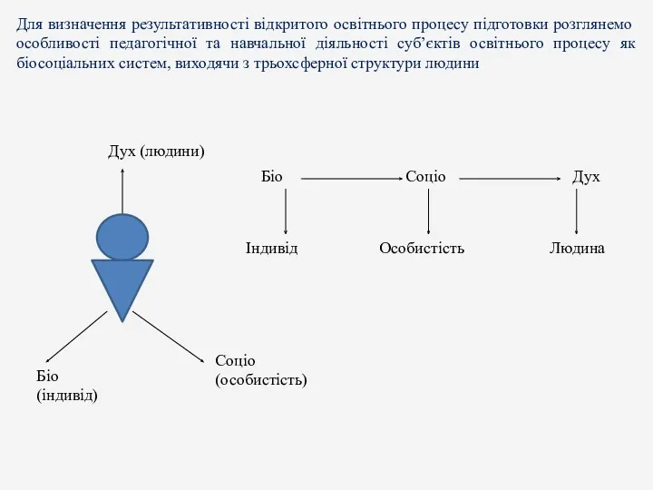 Для визначення результативності відкритого освітнього процесу підготовки розглянемо особливості педагогічної