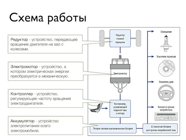 Редуктор - устройство, передающее вращение двигателя на вал с колесами.