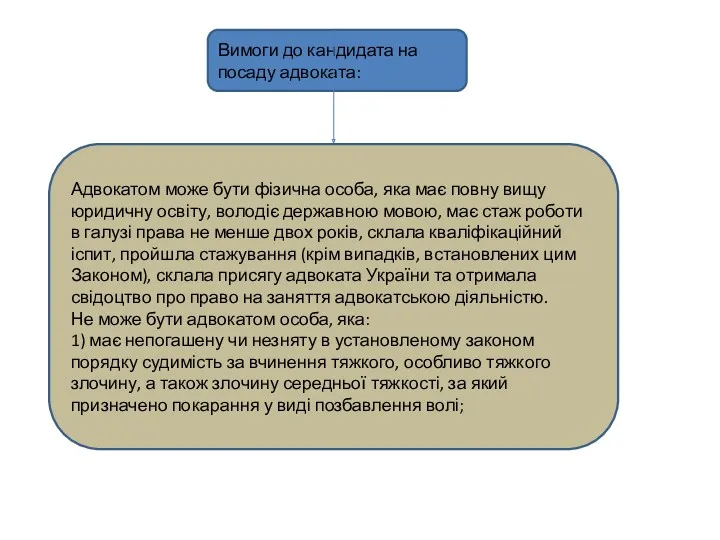 Вимоги до кандидата на посаду адвоката: Адвокатом може бути фізична