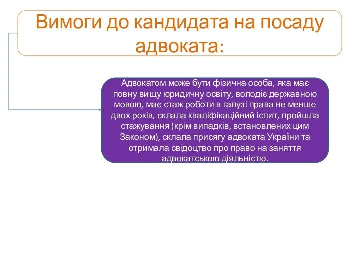 Вимоги до кандидата на посаду адвоката: Адвокатом може бути фізична